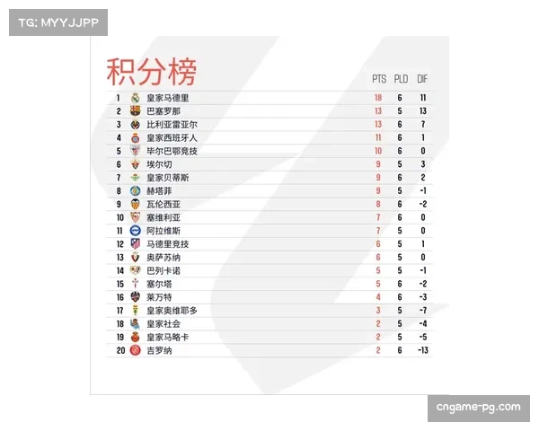 皇马4比0横扫瓦伦西亚豪取六连胜 姆巴佩梅开二度闪耀全场