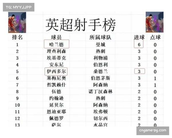 积分榜洗牌：阿森纳53分领跑，曼联距前四仅差1分